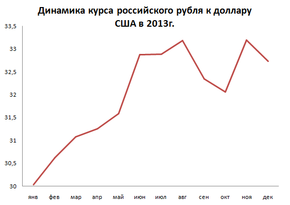 Будет ли девальвация рубля в россии. Процент девальвации рубля. Девальвация российского рубля в 2014 году. Тенденция поднятия рубля в экономике. Девальвация картинки.